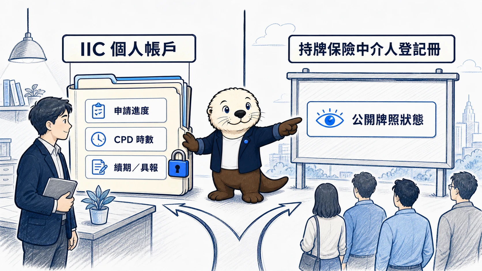 IIC 個人帳戶用於查申請進度、CPD 時數及辦理續期具報；持牌保險中介人登記冊用於查公開牌照狀態